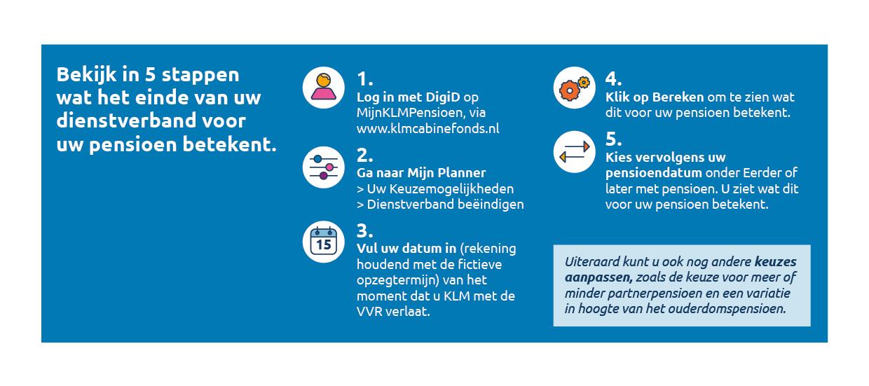 KLM VVR 2-2020 En Uw Pensioen | Klmcabinefonds.nl